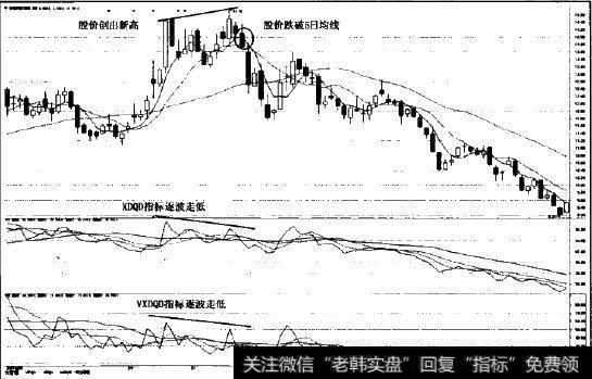 <a href='//m.sasasearch.com/pankouxuanji/254985.html'>长电科技</a>(600584)个股图示1