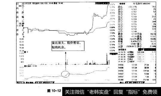 图10-12帝龙新材2011年6月20日分时走势图