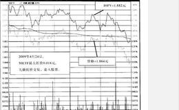 什么是反脱袈裟(多空套做<em>停牌股</em>)？如何理解反脱袈裟(多空套做停牌股)？