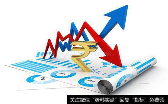 什么是市场波动?如何理解市场波动?