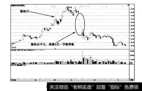 图1-4洪都航空——3天放跌停