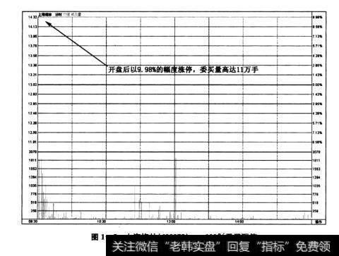 图1-5<a href='//m.sasasearch.com/genzhuanghuoli/223819.html'>上海梅林</a>(600073)——100%委买涨停