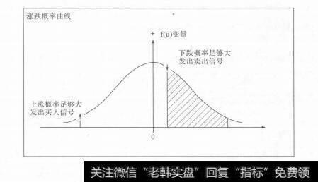 图1-12买入信号凭什么告诉你“那里就是起涨点（或起涨区域）”？