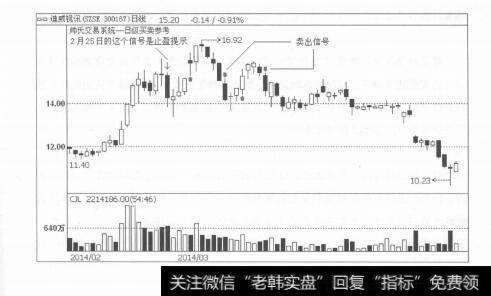 图4-5在三种情况下，必须卖掉股票