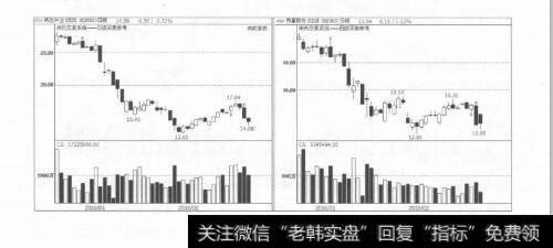 图5-37技术革命，为证券投资3.0时代保驾护航