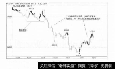图5-49今天的炒股英雄的确难做，因为“十八般兵器”必须样样精通