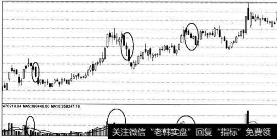 长阴砸盘