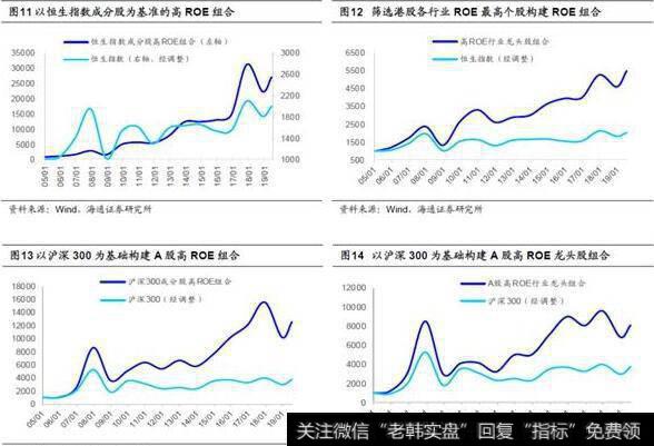 荀玉根最新股市评论：ROE视角看港股 中高ROE策略长期有效3