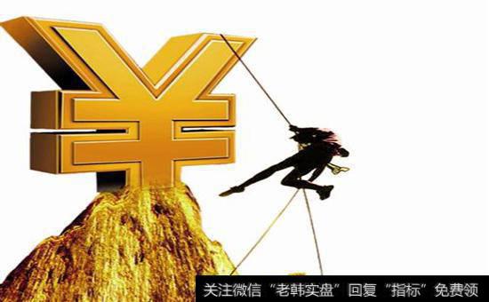 应该怎样发现投资机会呢?什么时候买入?