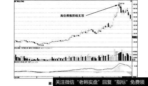 图5-22厦门钨业——阴线棒槌见顶