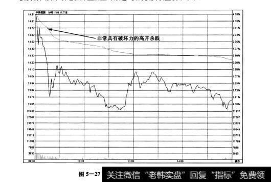 图5-27中珠控股——<a href='//m.sasasearch.com/fenshitu/'>分时图</a>中快速杀跌