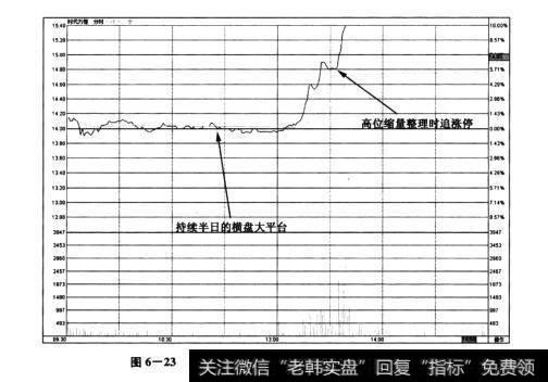 图6-23<a href='//m.sasasearch.com/t_28716/'>时代万恒</a>(600241)——分时图中横盘后涨停