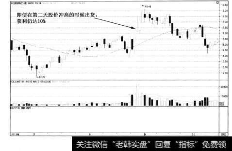 图6-82中创信测——大幅拉升