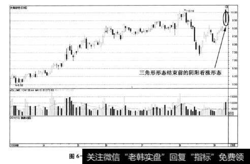 图6-121大杨创世——突破三角形形态