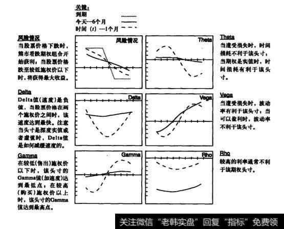 图3-4