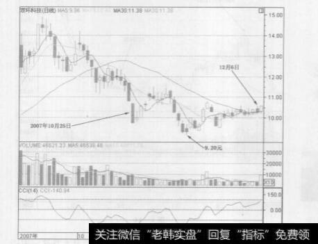 什么是CCI指标？CCI指标的作用是什么？