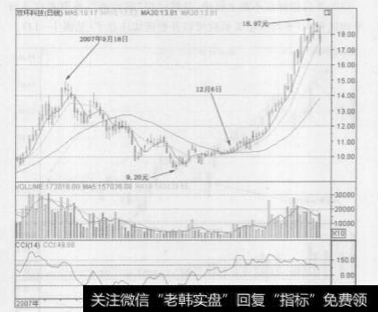 什么是CCI指标？CCI指标的作用是什么？