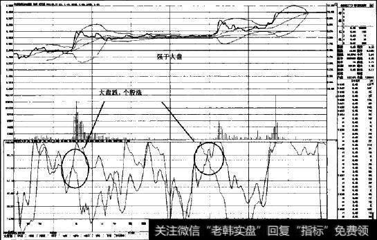 <a href='//m.sasasearch.com/cgjq/289073.html'>盘口</a>实战案例图示1