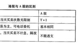 交易制度的区别?交易制度都有什么区别？