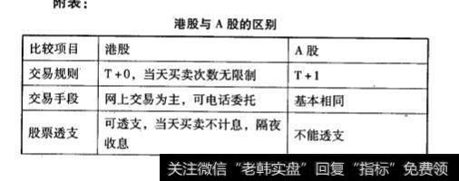 交易制度的区别?交易制度都有什么区别?