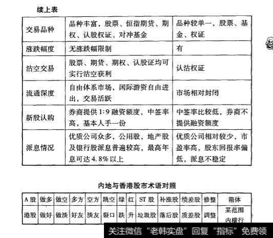 交易制度的区别?交易制度都有什么区别?