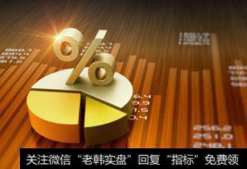 金字塔型买卖法