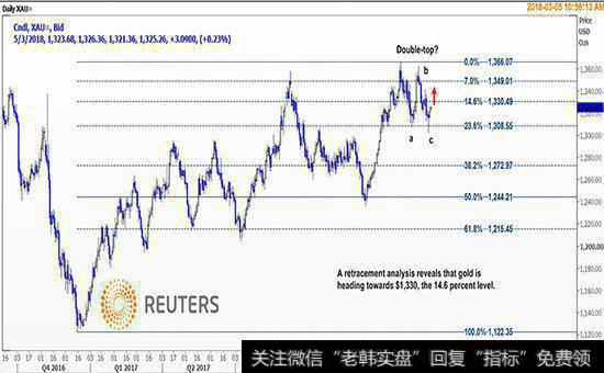 如何使用这些数据信息？