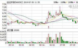 远达环保：连续4日融资净偿还累计505.37万元（07-29）