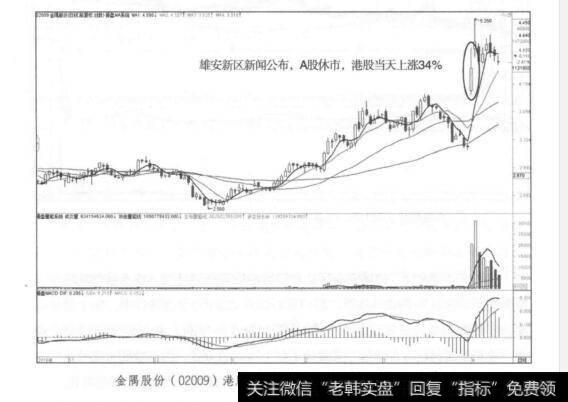 金隅股份(02009)港股2016年10月~2017年4月日K线走势图