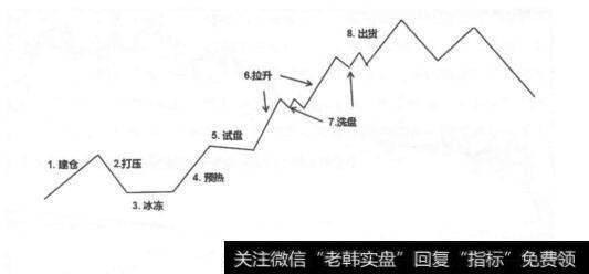 什么是主力思维？如何掌握掌握八种思维方式？