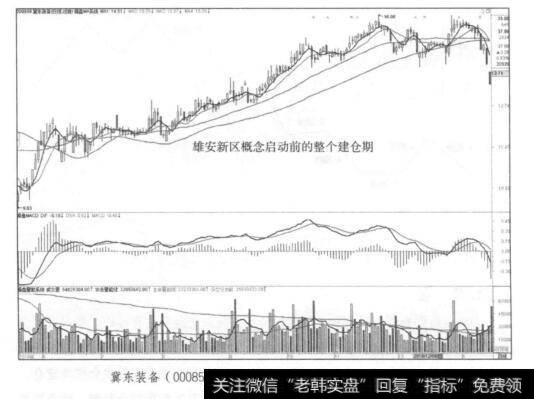 冀东装备(000856)2016年5月~2017年1月日K线走势图