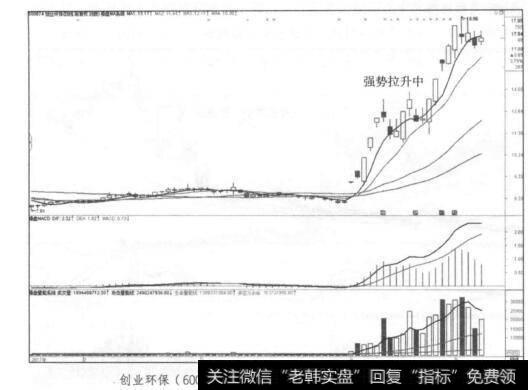 创业环保(600874)2017年1月~2017年5月日K线走势图