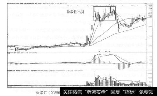 徐家汇(002561)2016年9月~2017年2月日K线走势图