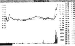 “拾阶而上”形态案例详解