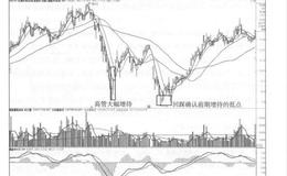 强势股中的增持与减持详解