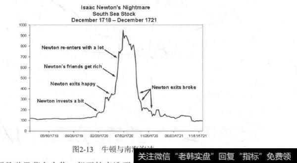 证券市场,为何控制情绪及人性的弱点如此重要?