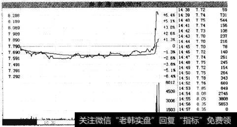 <a href='//m.sasasearch.com/pankouxuanji/257458.html'>南京港</a>分时走势