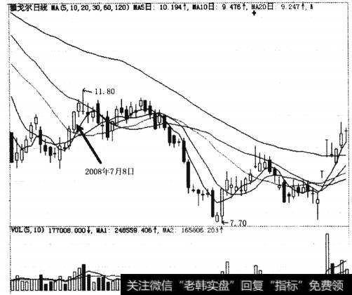 <a href='//m.sasasearch.com/ggnews/286798.html'>短线资金</a><a href='//m.sasasearch.com/weipan/'>尾盘</a>拉升后出逃