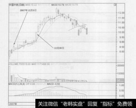 涨停板在股市中起到了什么样的作用呢？