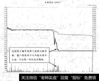 宋都股份2011-12-13分时图