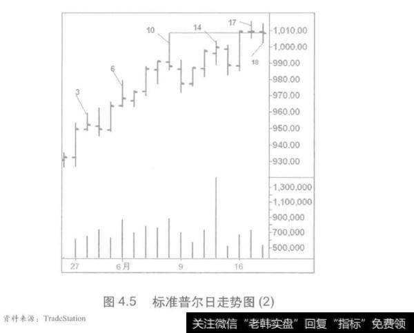 成交量标准普尔多头锲而不舍？标准普尔多头锲而不舍分析？