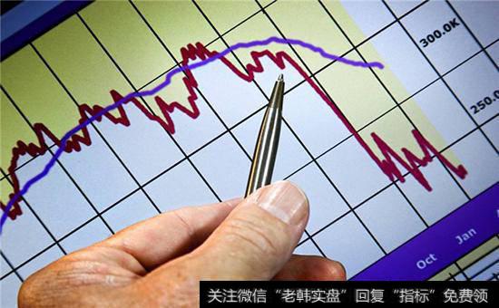 投资者如何衡量周期循环的动量指标?