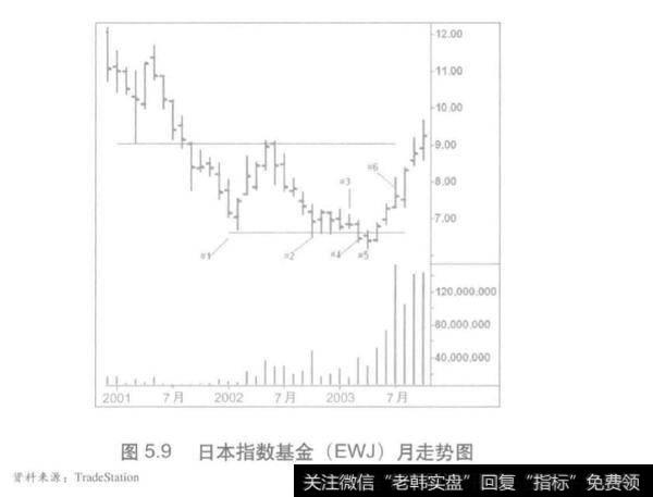 不太剧烈的末期<a href='//m.sasasearch.com/gpxipan/'>洗盘</a>分析？不太剧烈的末期洗盘是什么？