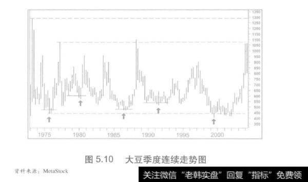 不太剧烈的末期洗盘分析？不太剧烈的末期洗盘是什么？