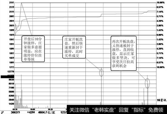 <a href='//m.sasasearch.com/scdx/289939.html'>汇金股份</a>（300368）分时走势图