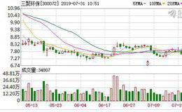 <em>三聚环保</em>：融资净偿还275.54万元，融资余额14.08亿元（07-30）