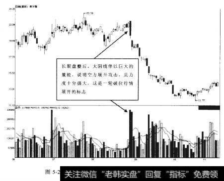 美尔雅2011-06-01至2011-11-09期间走势图