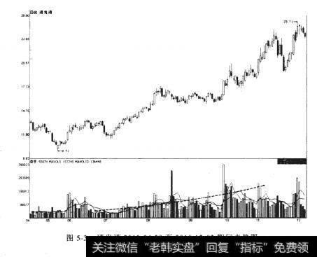 酒鬼洒2010-04-29至2010-12-03期间走势图