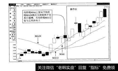 图15-2岳阳兴长（000819）日K线图
