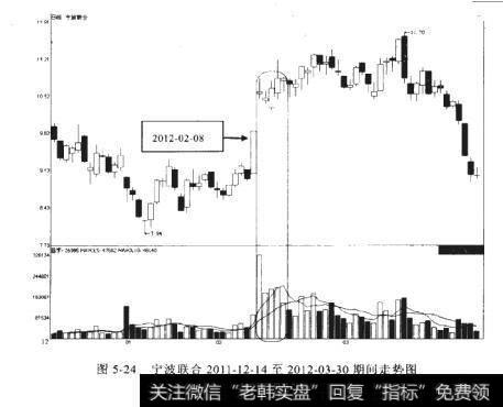 宁波联合2011-12-14至2012-03-30期间走势图